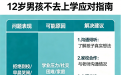 您好老师，我孩子12岁不去上学怎么办？